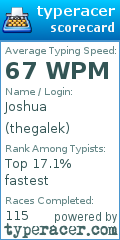 Scorecard for user thegalek