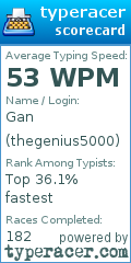 Scorecard for user thegenius5000