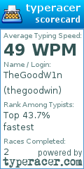 Scorecard for user thegoodwin