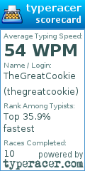 Scorecard for user thegreatcookie