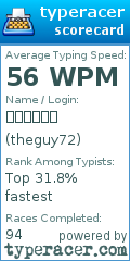Scorecard for user theguy72