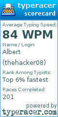Scorecard for user thehacker08