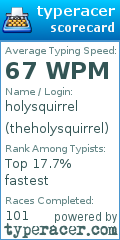 Scorecard for user theholysquirrel