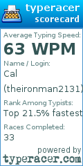 Scorecard for user theironman2131