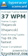 Scorecard for user thejancok