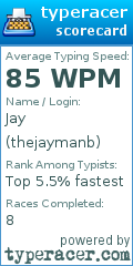 Scorecard for user thejaymanb