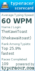 Scorecard for user thekawaiitoast