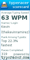 Scorecard for user thekevinramirez