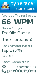 Scorecard for user thekillerpanda