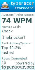 Scorecard for user theknocker