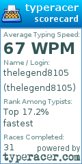Scorecard for user thelegend8105