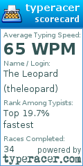 Scorecard for user theleopard