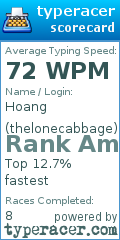 Scorecard for user thelonecabbage