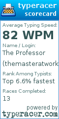 Scorecard for user themasteratwork