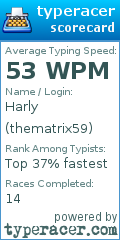 Scorecard for user thematrix59