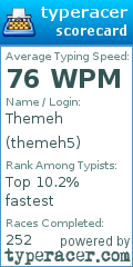 Scorecard for user themeh5