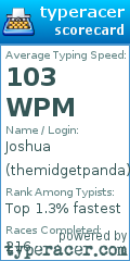 Scorecard for user themidgetpanda