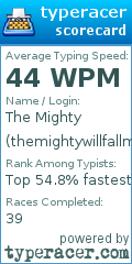 Scorecard for user themightywillfallmaybe