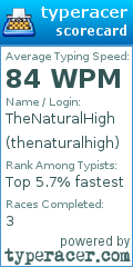 Scorecard for user thenaturalhigh