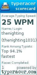 Scorecard for user thenighting1031