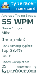 Scorecard for user theo_mike
