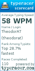 Scorecard for user theodorat