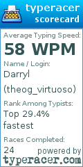 Scorecard for user theog_virtuoso