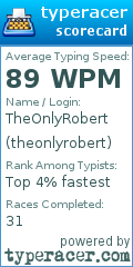 Scorecard for user theonlyrobert