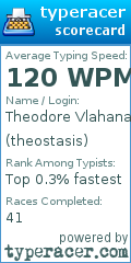 Scorecard for user theostasis