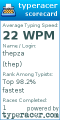 Scorecard for user thep