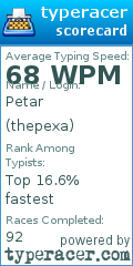 Scorecard for user thepexa