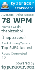 Scorecard for user thepizzaboi