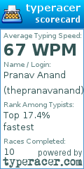 Scorecard for user thepranavanand