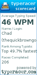 Scorecard for user thequickbrowngoat
