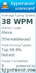 Scorecard for user therealalexaa