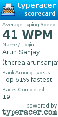 Scorecard for user therealarunsanjay