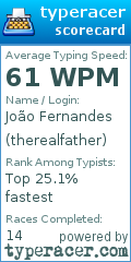 Scorecard for user therealfather