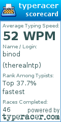 Scorecard for user therealntp