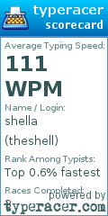 Scorecard for user theshell