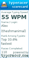 Scorecard for user theshmanimal