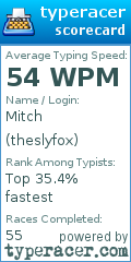 Scorecard for user theslyfox