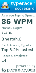 Scorecard for user thestahu