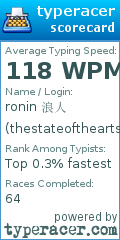 Scorecard for user thestateofthearts