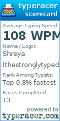 Scorecard for user thestronglytyped1