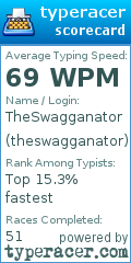 Scorecard for user theswagganator