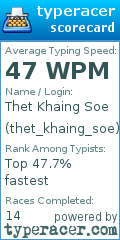 Scorecard for user thet_khaing_soe
