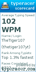 Scorecard for user thetiger107yt