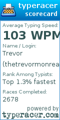 Scorecard for user thetrevormonreal