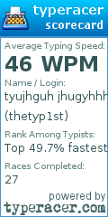 Scorecard for user thetyp1st