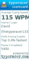 Scorecard for user thetyperacer1337
